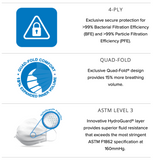 Cranberry Repel Anti-Fog Masks, Level 3 Protection