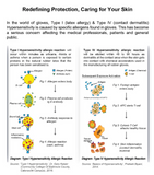Transcend Nitrile Exam Gloves (Case of 10 boxes, 300 count per box, 250 XL)